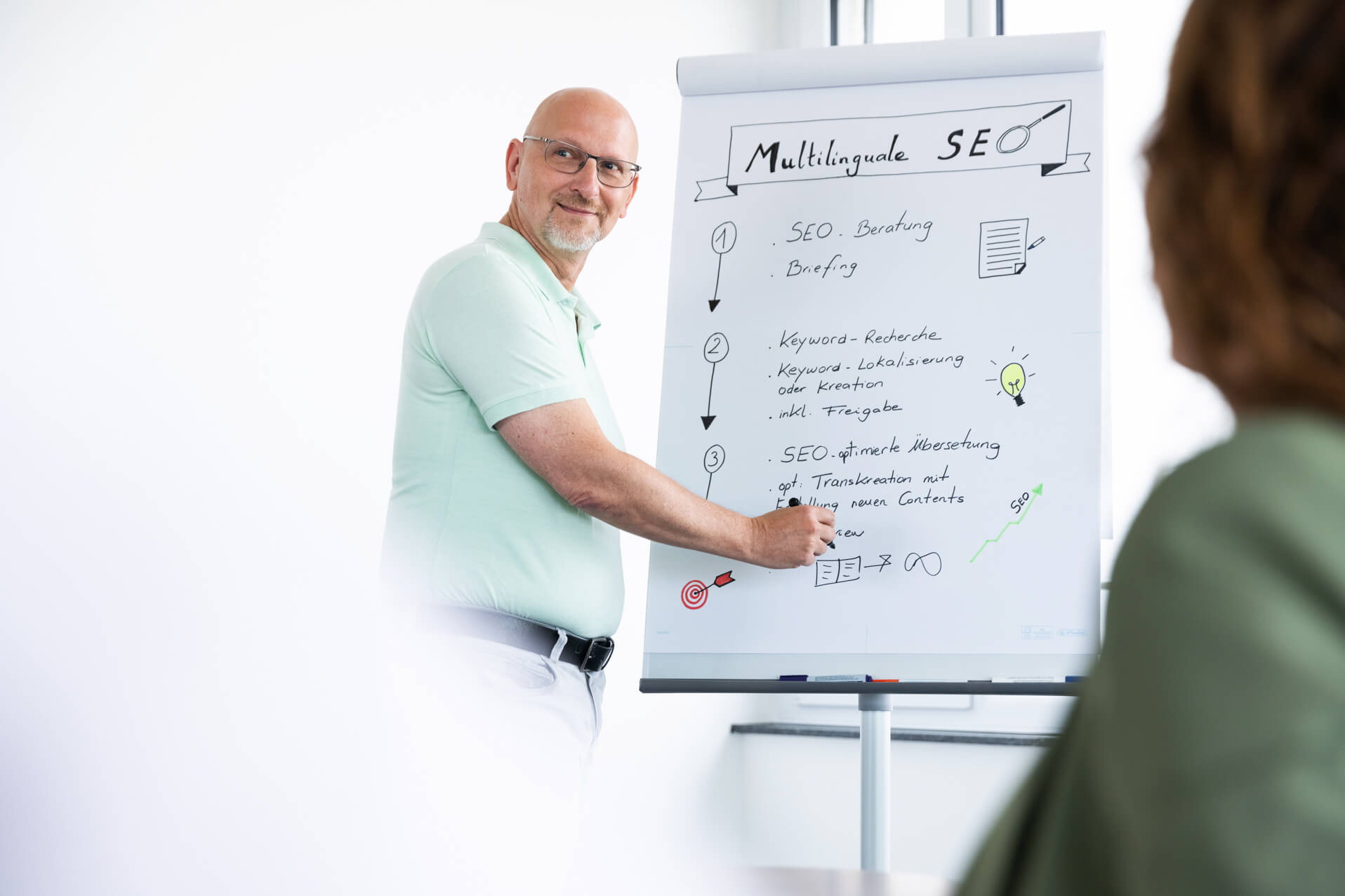 SEO-Experte präsentiert wichtige Faktoren für die SEO-Übersetzung an einem Whiteboard.